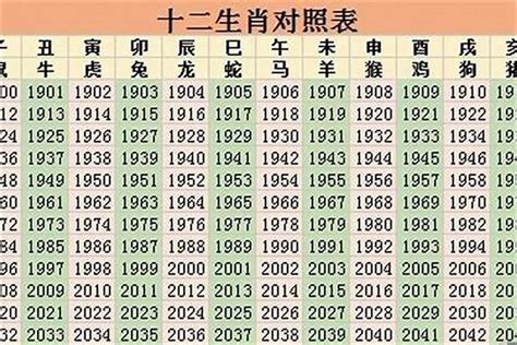 07属什么|2007年出生的属什么 2007年是什么生肖